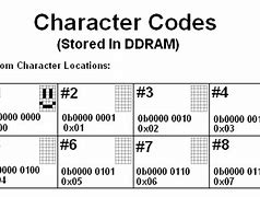 Image result for 16X2 Character LCD