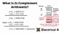 Image result for Two's Complement Conversion