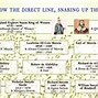 Image result for Cloake Family Tree