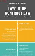 Image result for Definition of Contract Law