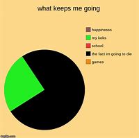Image result for Its What Keeps Me Going Meme