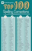 Image result for Confusing Spelling Words
