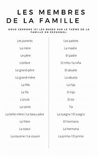 Image result for Traduction Espagnol En Francais