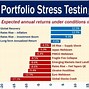 Image result for Bank Stress Test