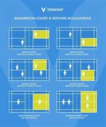 Image result for Badminton Doubles Court