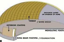 Image result for Geodesic Dome Construction Plans