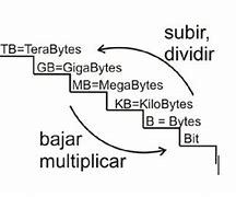 Image result for Gigabyte or Mega Byte