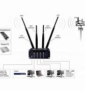 Image result for Congstar LTE Router