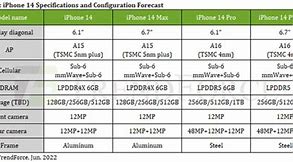 Image result for iPhone 14 Chart