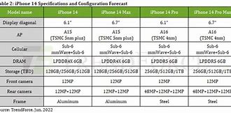Image result for iPhone 14 Series Comparison Chart
