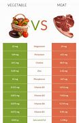 Image result for Vegetarian vs Meat Eater Face
