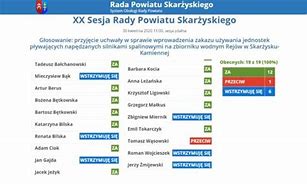 Image result for co_to_znaczy_zalew_rejów