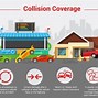 Image result for Auto Insurance Market Share