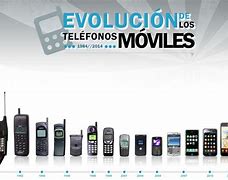 Image result for La Evolución Del Celular