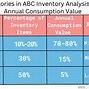 Image result for Inventory ABC Analysis Example