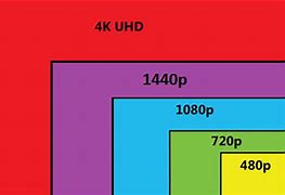 Image result for 6.1 Screen Size