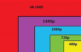 Image result for Highest Resolution Flat Screen TV