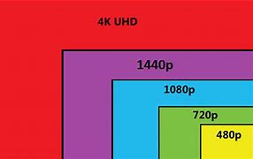 Image result for LCD TV Sizes