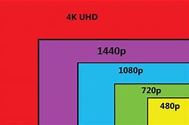 Image result for iPhone Big Screen Size