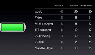 Image result for Higher Capacity Battery iPhone 6s