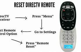 Image result for Remote Reset Overload