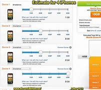 Image result for AT&T Mobile Data Plans