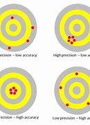 Image result for Precision vs Accuracy Physics