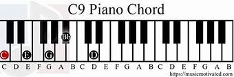Image result for C9 Piano Chord