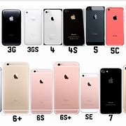 Image result for Images of iPhone and Their Names