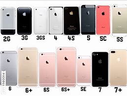 Image result for +Every iPhone Line Up