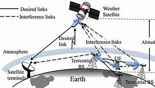 Image result for Terrestrial Communication