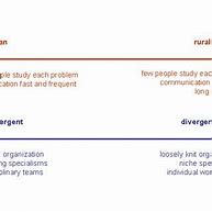 Image result for Characteristics of Communities