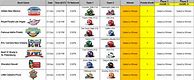 Image result for College Football Bowl Pick EMS