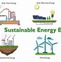 Image result for Sustainable Energy Solutions