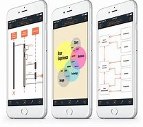 Image result for iPhone Process Flow Chart