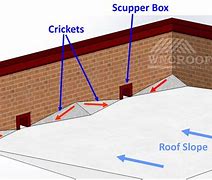 Image result for Roof Top Cricket