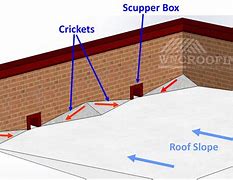 Image result for Metal Pan Cricket On Roof