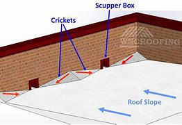 Image result for Metal Roof Cricket Design
