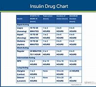 Image result for Best OTC for Diabetes Type 2