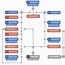 Image result for ACLS Tachy Algorithm
