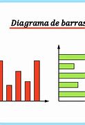 Image result for Diagrama De Barras Horizontal Y Vertical