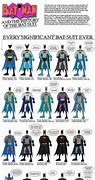 Image result for Different Batman Suits