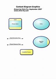 Image result for 4 Block Diagram Green Belt