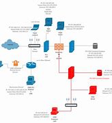 Image result for home networking topologies