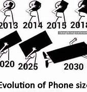 Image result for Future Cell Phones 2030