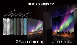 Image result for OLED LED Types