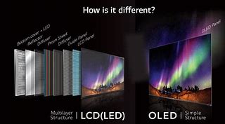 Image result for OLED LCD