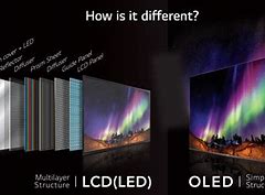 Image result for OLED Flat Panel Display