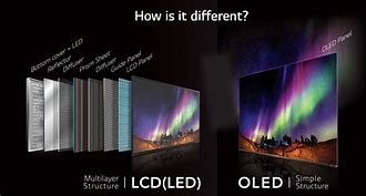 Image result for CRT LCD LED