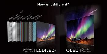 Image result for OLED Display Technology
